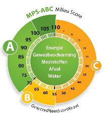 MPS ECAS - ABC milieu score